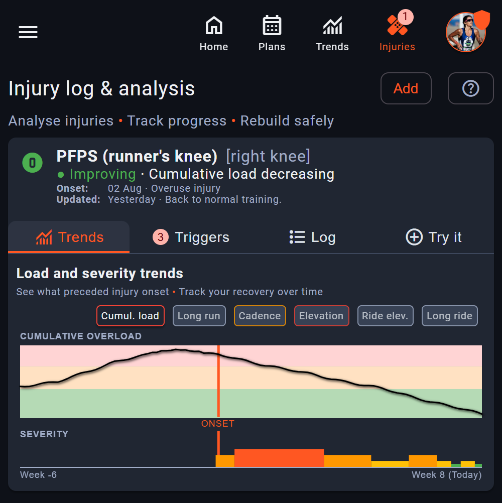 The Trends tab plots potential injury triggers against time and pain severity. Three potential triggers have been flagged as being out of range before this PFPS injury: cumulative overload, cadence, and run elevation. Users can examine each plot to identify potential training errors before injury onset.